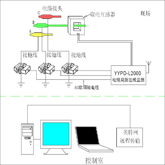 ��|�ַ��ھ��O(ji��n)�yϵ�y(t��ng)YYPD-L2000
